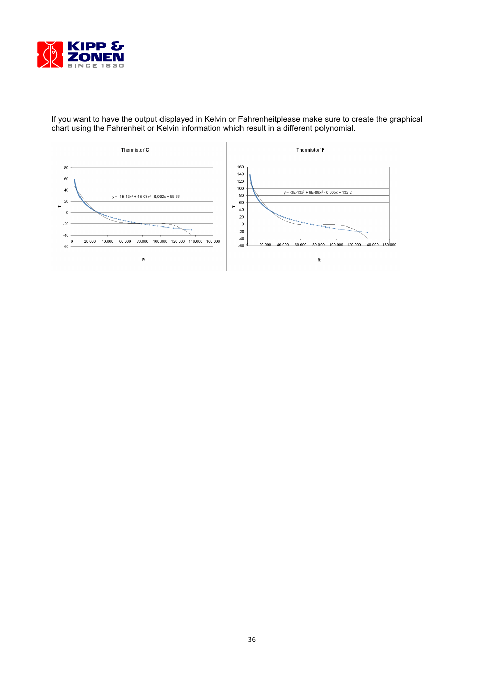 Kipp&Zonen LOGBOX SD Data Logger User Manual | Page 36 / 52