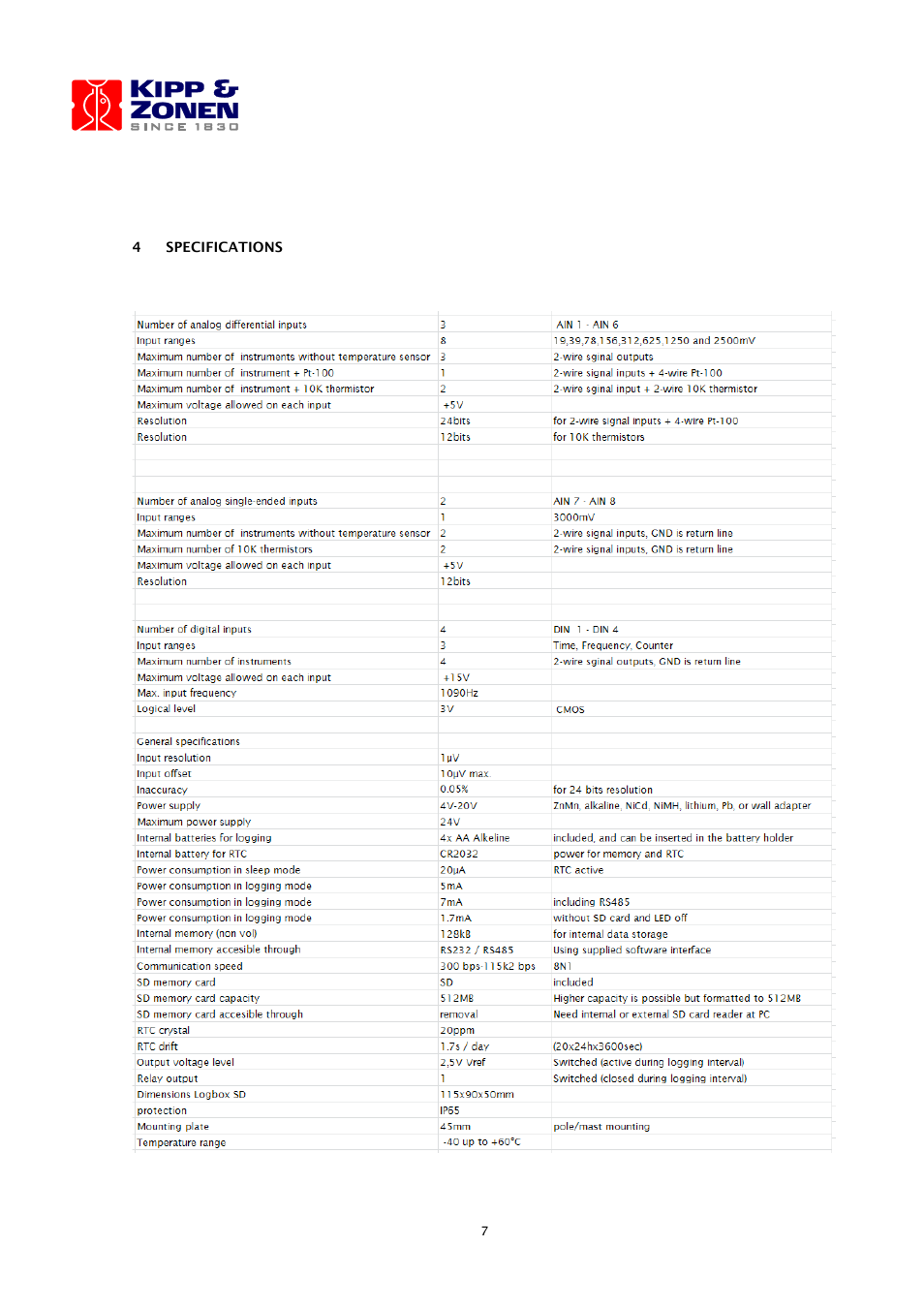 Kipp&Zonen LOGBOX SD Data Logger User Manual | Page 7 / 52