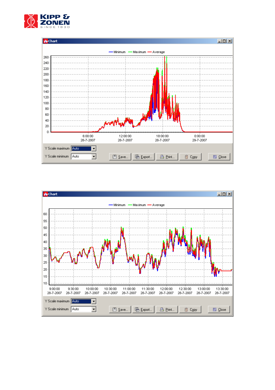 Kipp&Zonen METEON Data Logger User Manual | Page 11 / 13