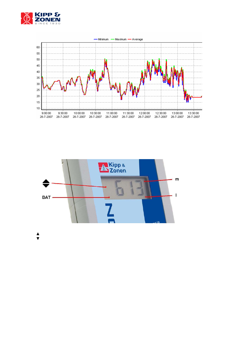 Display, Μmol/m | Kipp&Zonen METEON Data Logger User Manual | Page 12 / 13