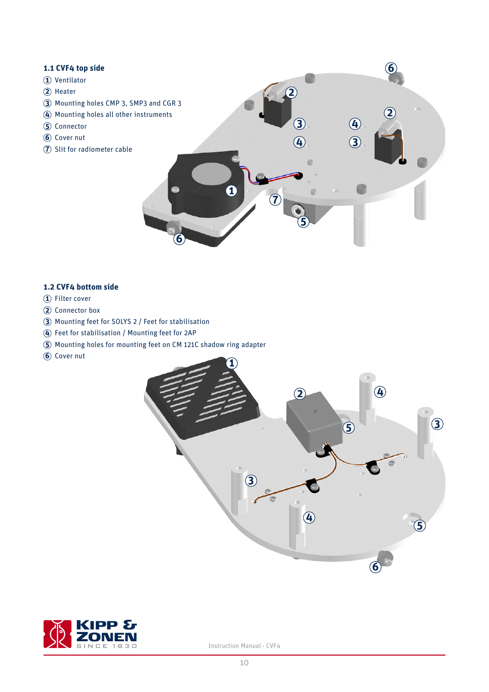 1 cvf4 top side, Cvf4 bottom side | Kipp&Zonen CVF4 Ventilation Unit User Manual | Page 10 / 26