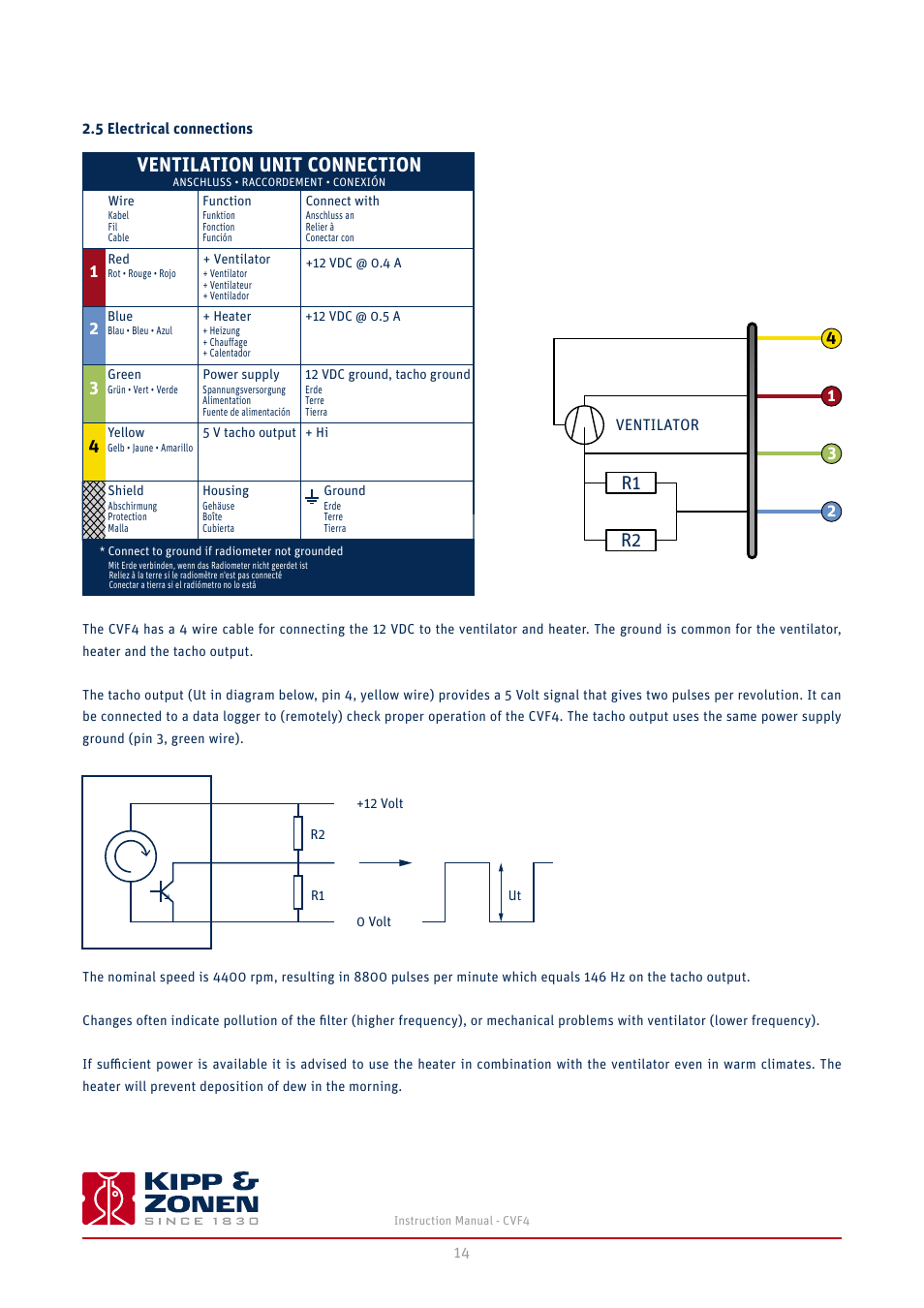 5 electrical connections, Ventilation unit connection, R1 r2 | Kipp&Zonen CVF4 Ventilation Unit User Manual | Page 14 / 26