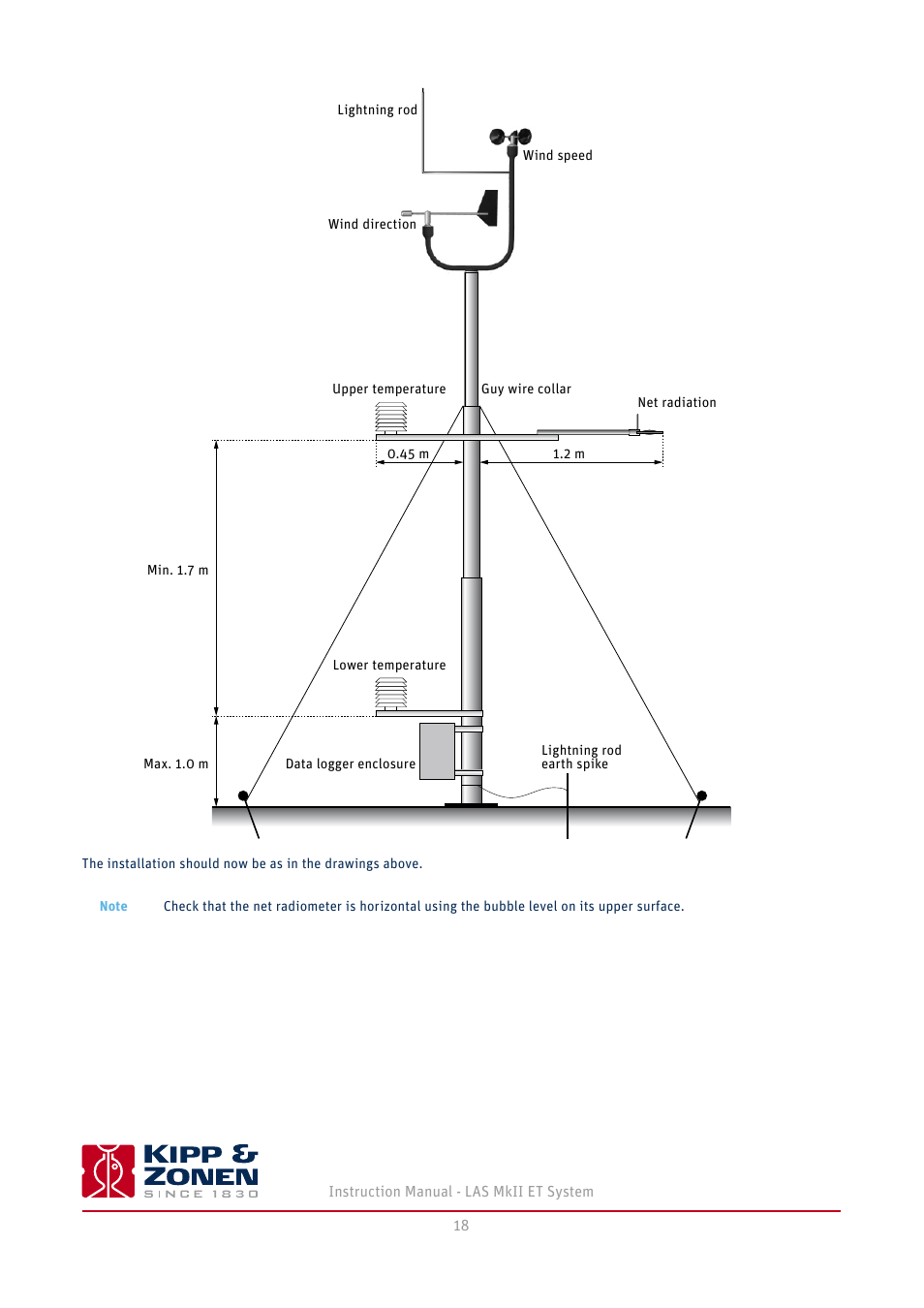 Kipp&Zonen LAS MkII ET system User Manual | Page 18 / 44