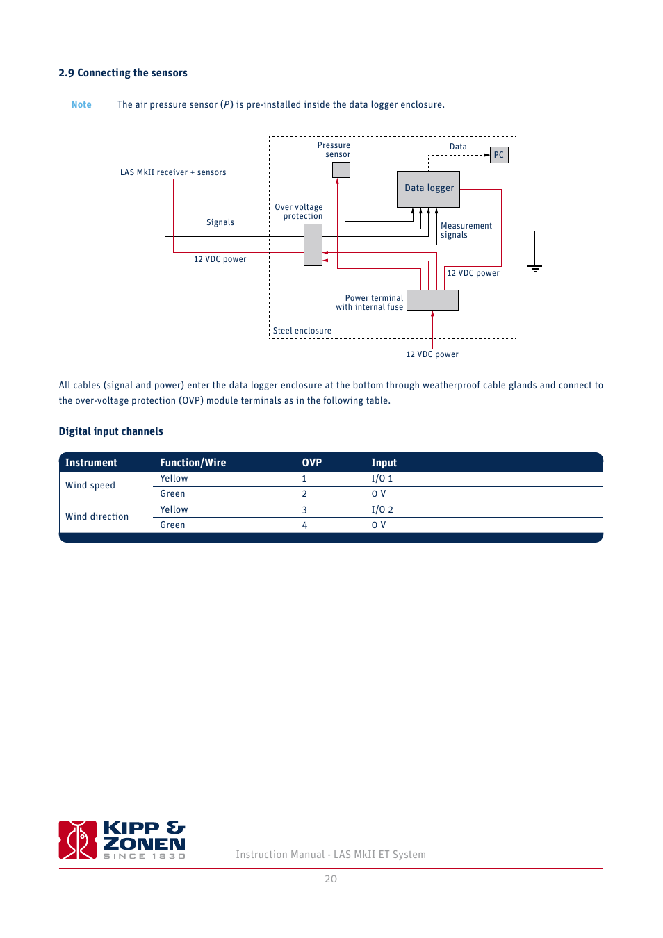 9 connecting the sensors | Kipp&Zonen LAS MkII ET system User Manual | Page 20 / 44