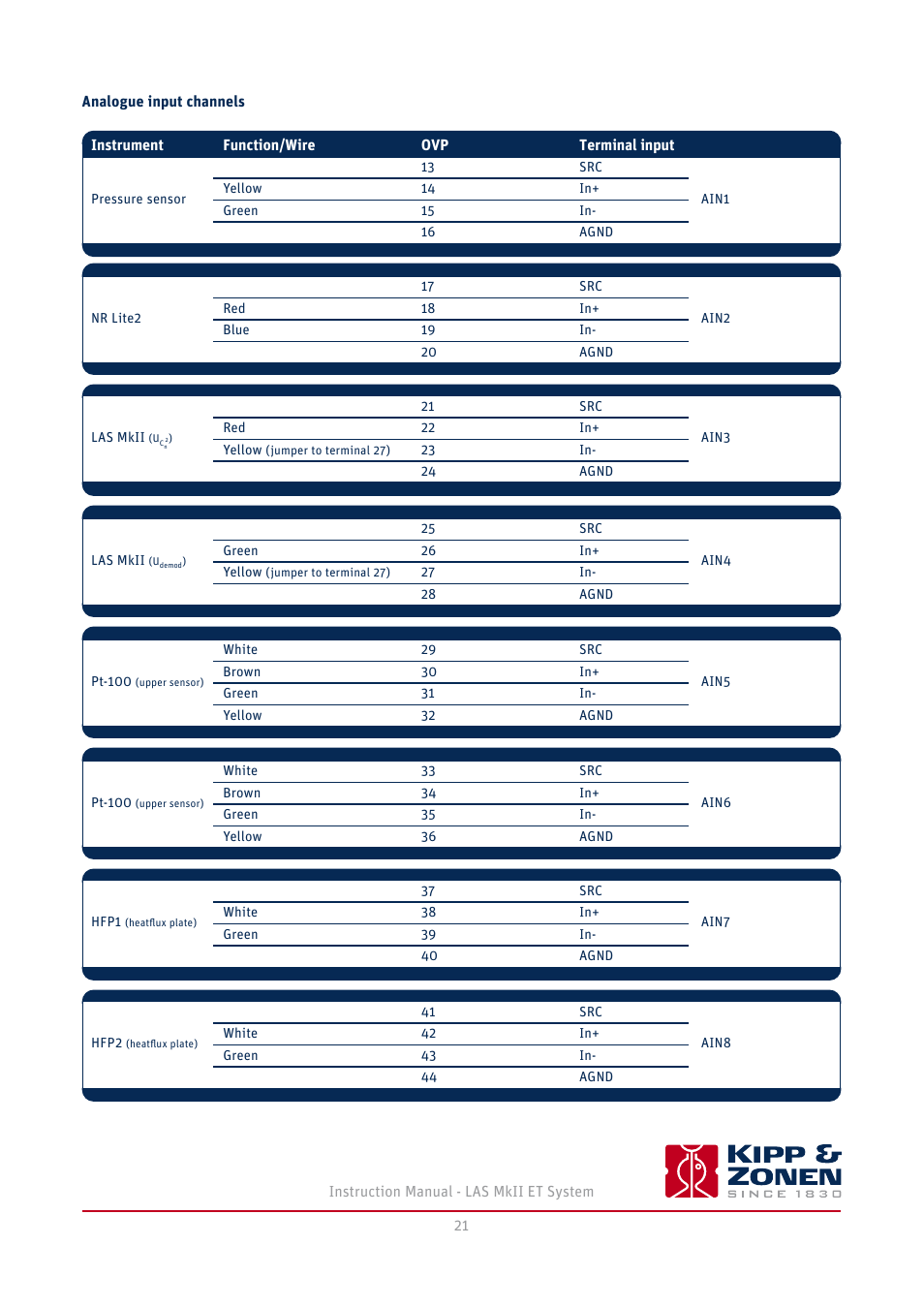 Kipp&Zonen LAS MkII ET system User Manual | Page 21 / 44