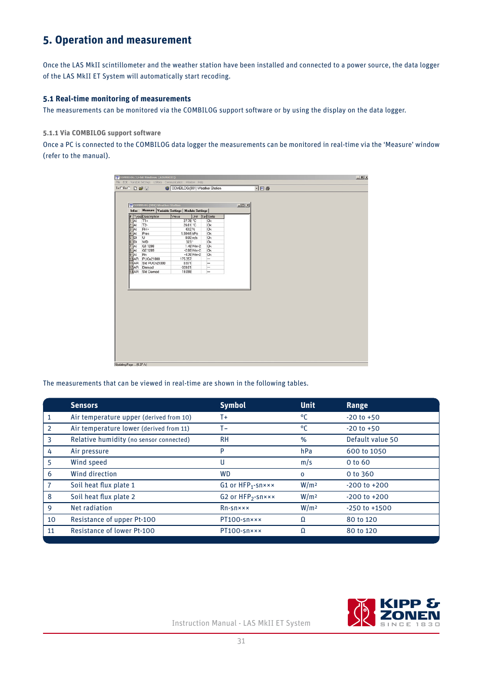 Operation and measurement, 1 real-time monitoring of measurements, 1 via combilog support software | Kipp&Zonen LAS MkII ET system User Manual | Page 31 / 44