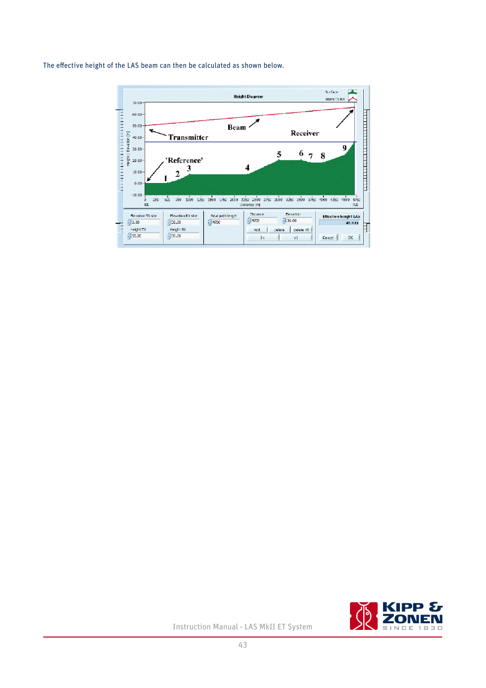Kipp&Zonen LAS MkII ET system User Manual | Page 43 / 44