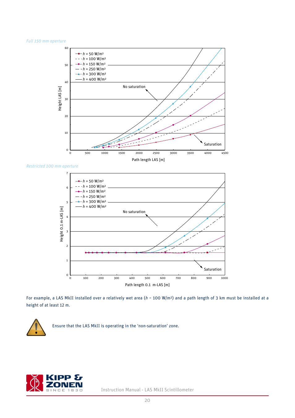 Kipp&Zonen LAS MkII Scintillometer User Manual | Page 20 / 86