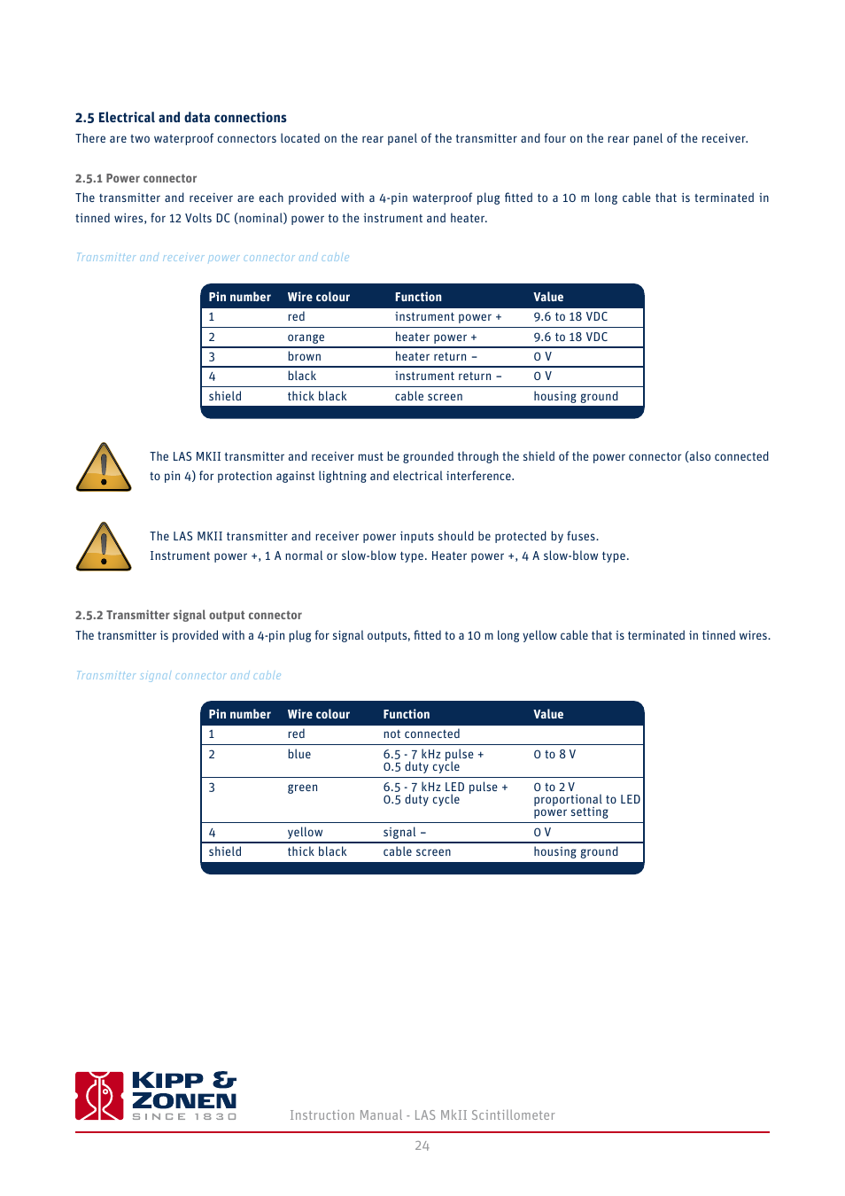 5 electrical and data connections, 1 power connector, 2 transmitter signal output connector | Kipp&Zonen LAS MkII Scintillometer User Manual | Page 24 / 86