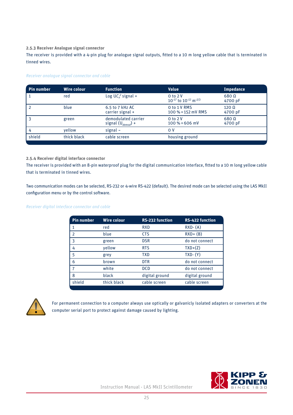 3 receiver analogue signal connector, 4 receiver digital interface connector | Kipp&Zonen LAS MkII Scintillometer User Manual | Page 25 / 86