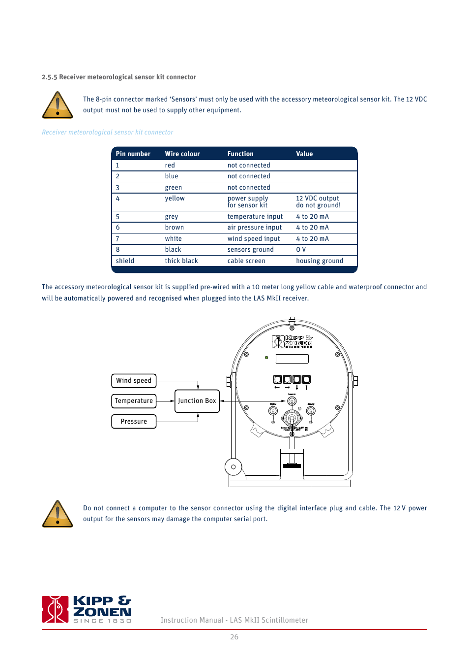 5 receiver meteorological sensor kit connector | Kipp&Zonen LAS MkII Scintillometer User Manual | Page 26 / 86