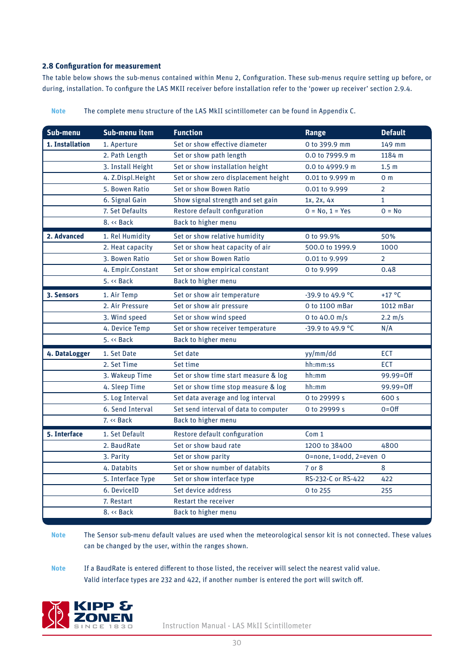 8 configuration for measurement | Kipp&Zonen LAS MkII Scintillometer User Manual | Page 30 / 86