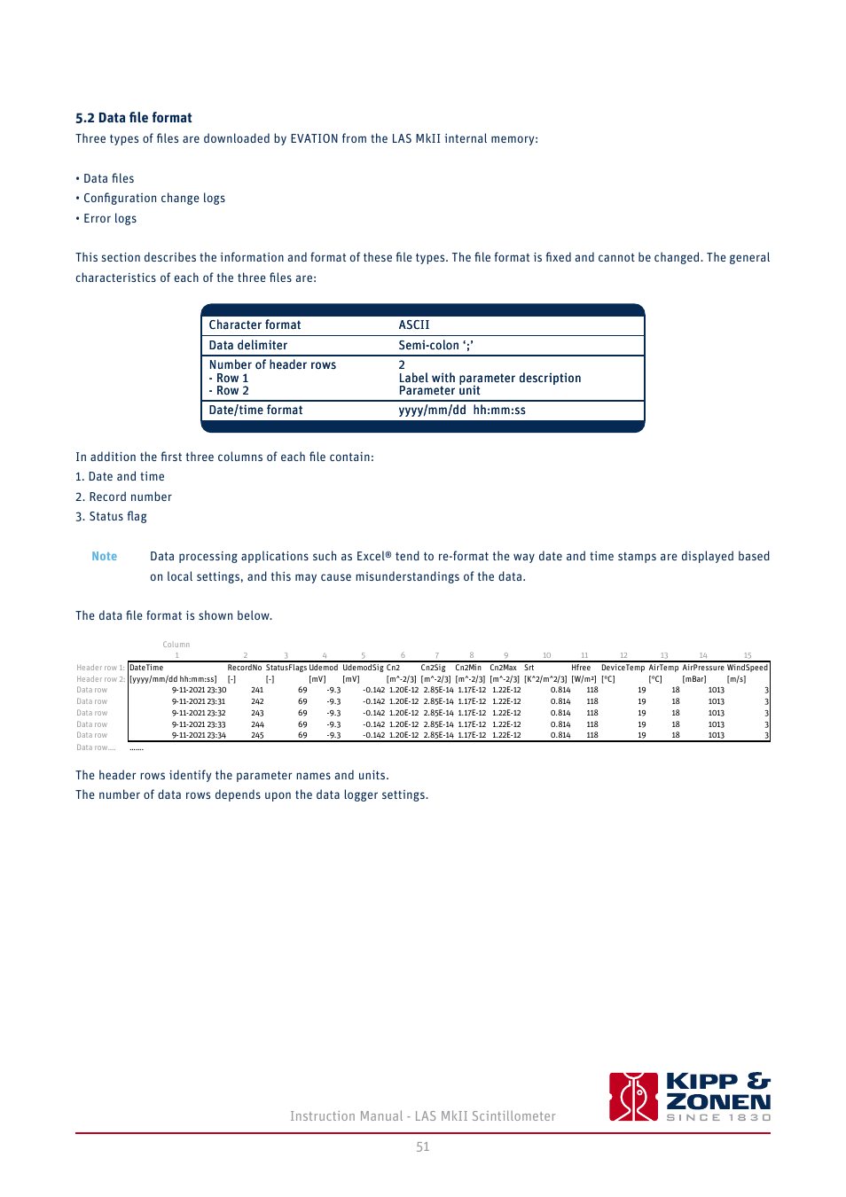 2 data ﬁle format, 1 collecting digital data, 51 instruction manual - las mkii scintillometer | 3 collecting analogue data, 4 processing data ﬁles, 5 diurnal patterns | Kipp&Zonen LAS MkII Scintillometer User Manual | Page 51 / 86