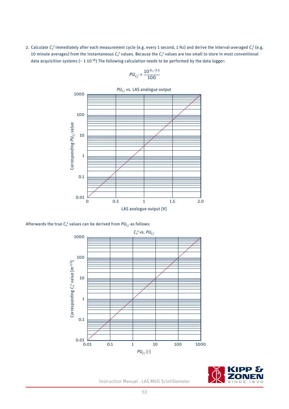 1 collecting digital data, 53 instruction manual - las mkii scintillometer, 2 data ﬁle format | 3 collecting analogue data, 4 processing data ﬁles, 5 diurnal patterns | Kipp&Zonen LAS MkII Scintillometer User Manual | Page 53 / 86