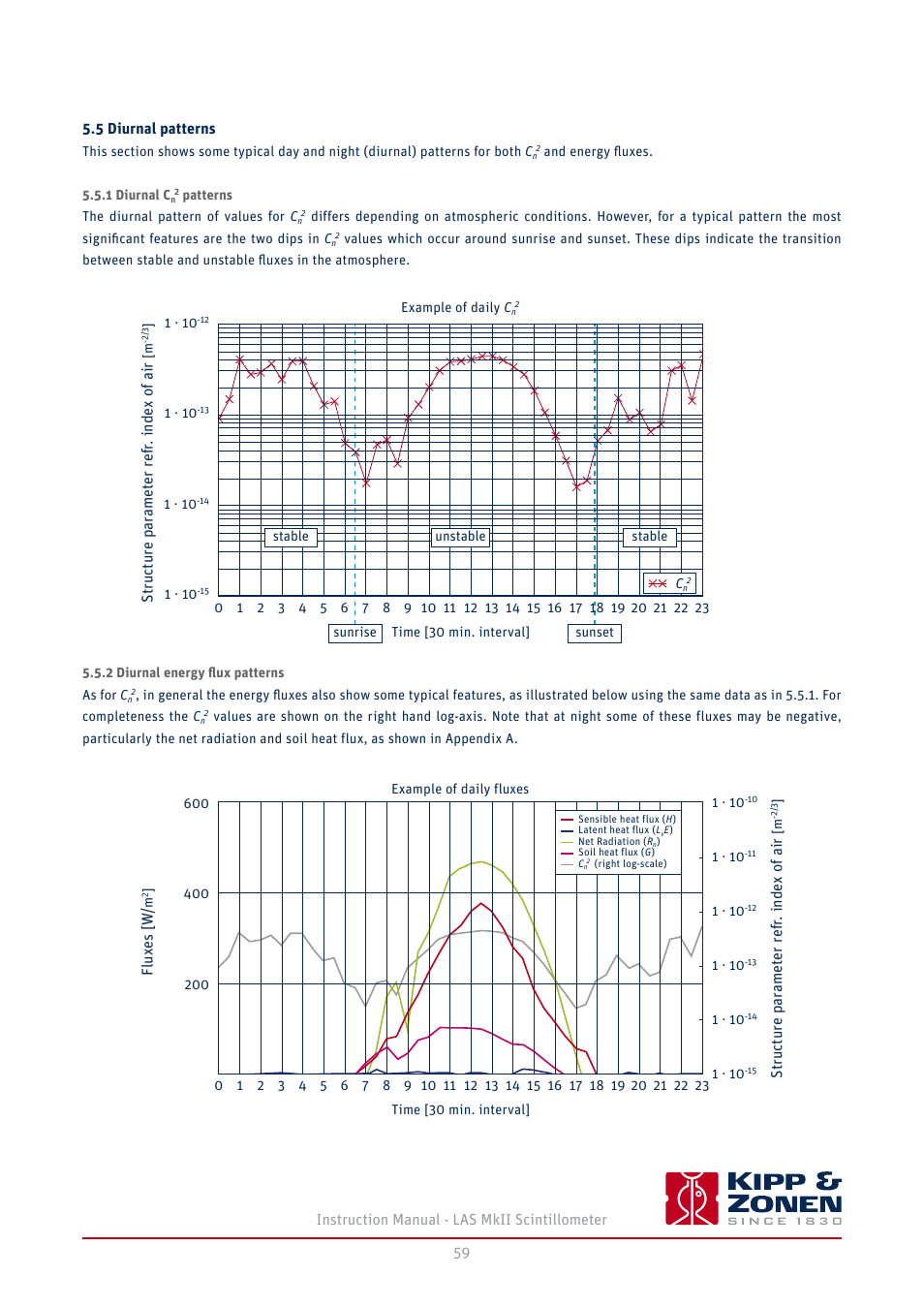 5 diurnal patterns, 1 diurnal c, Patterns | 2 diurnal energy ﬂux patterns, 1 collecting digital data, 59 instruction manual - las mkii scintillometer, 2 data ﬁle format, 3 collecting analogue data, 4 processing data ﬁles, Structure parameter refr . index of air | Kipp&Zonen LAS MkII Scintillometer User Manual | Page 59 / 86