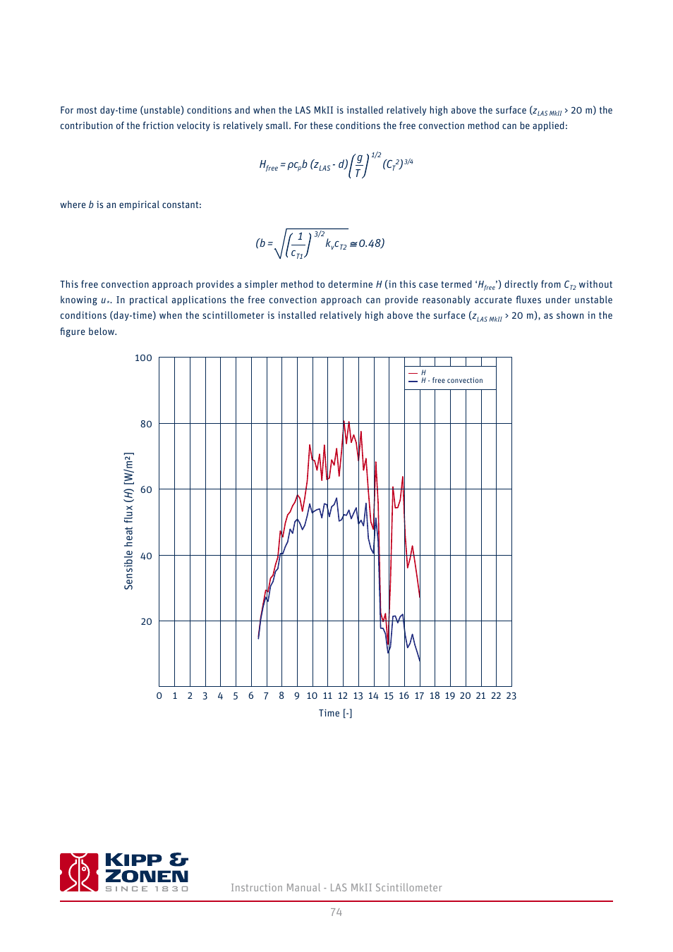 Kipp&Zonen LAS MkII Scintillometer User Manual | Page 74 / 86