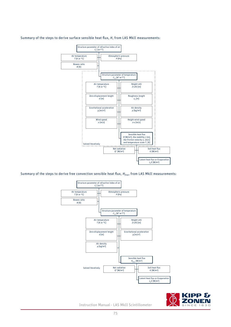 75 instruction manual - las mkii scintillometer | Kipp&Zonen LAS MkII Scintillometer User Manual | Page 75 / 86