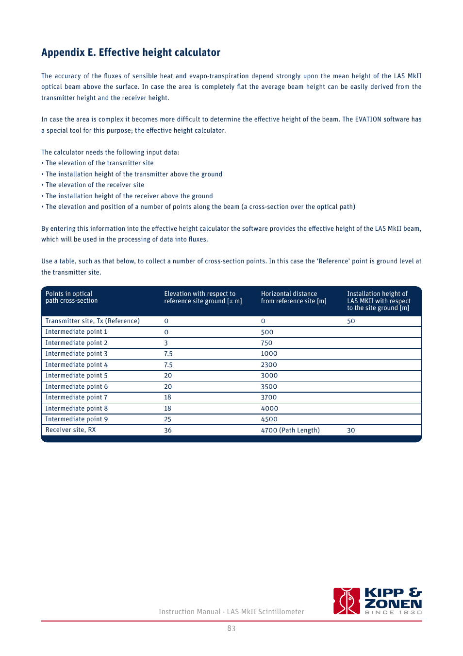 Appendix e. effective height calculator | Kipp&Zonen LAS MkII Scintillometer User Manual | Page 83 / 86