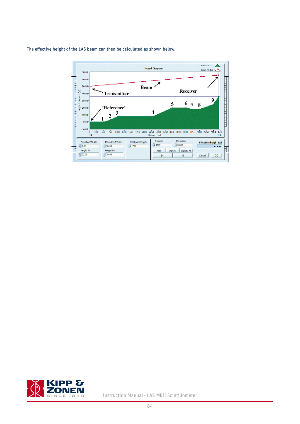 Kipp&Zonen LAS MkII Scintillometer User Manual | Page 84 / 86