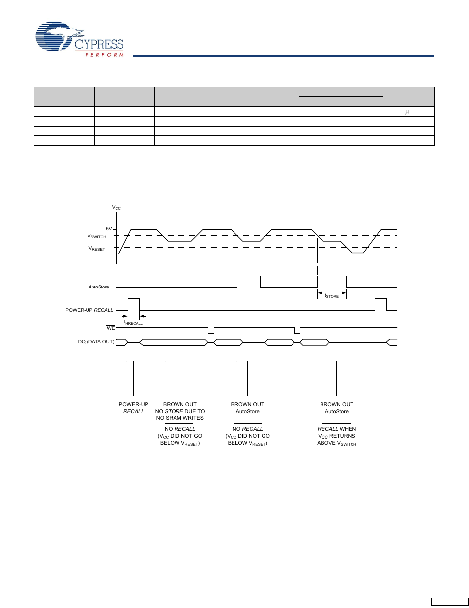 Autostore or power up recall, Stk15c88, Switching waveforms | Cypress STK15C88 User Manual | Page 10 / 15