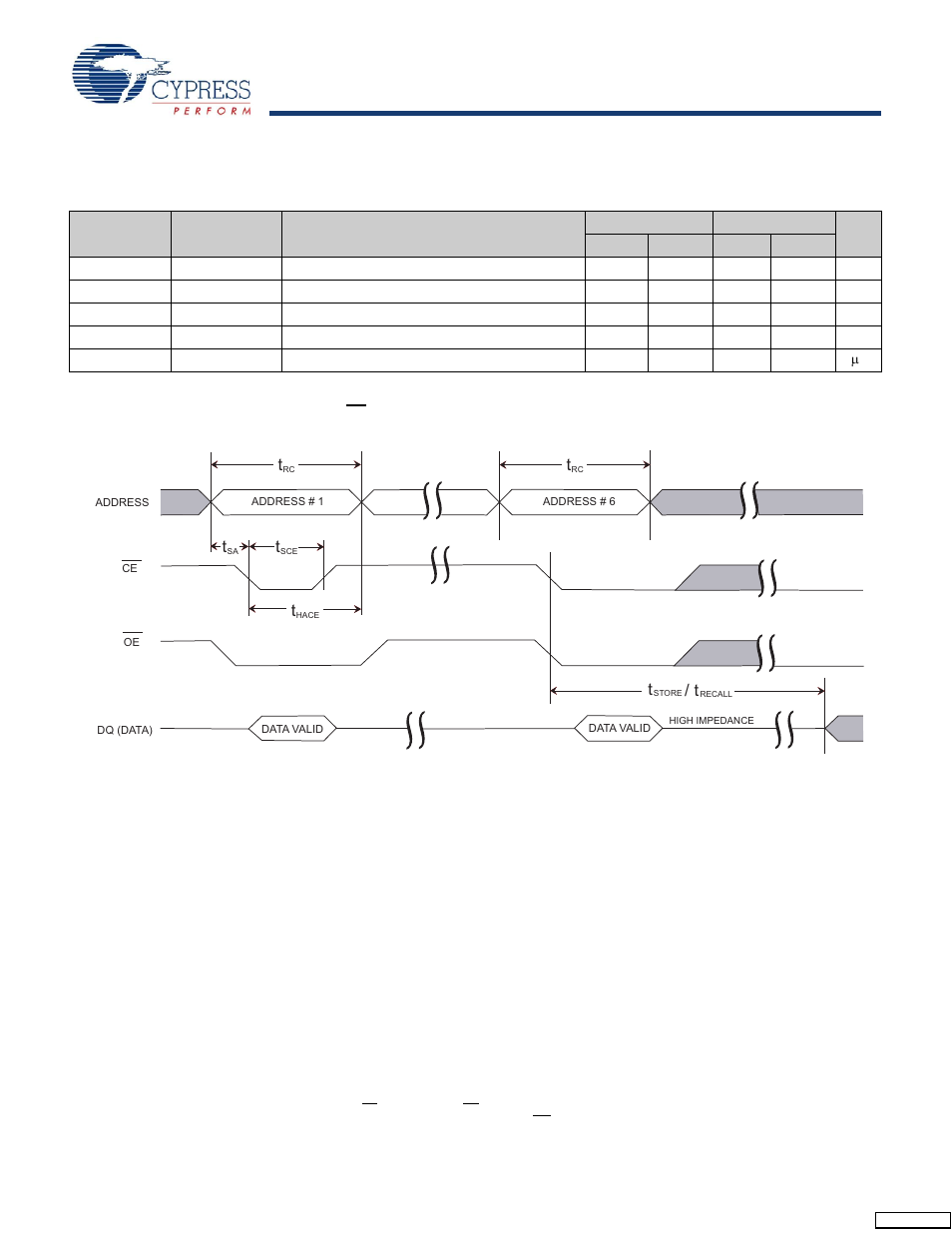 Software controlled store/recall cycle, Stk15c88, Switching waveforms | Cypress STK15C88 User Manual | Page 11 / 15