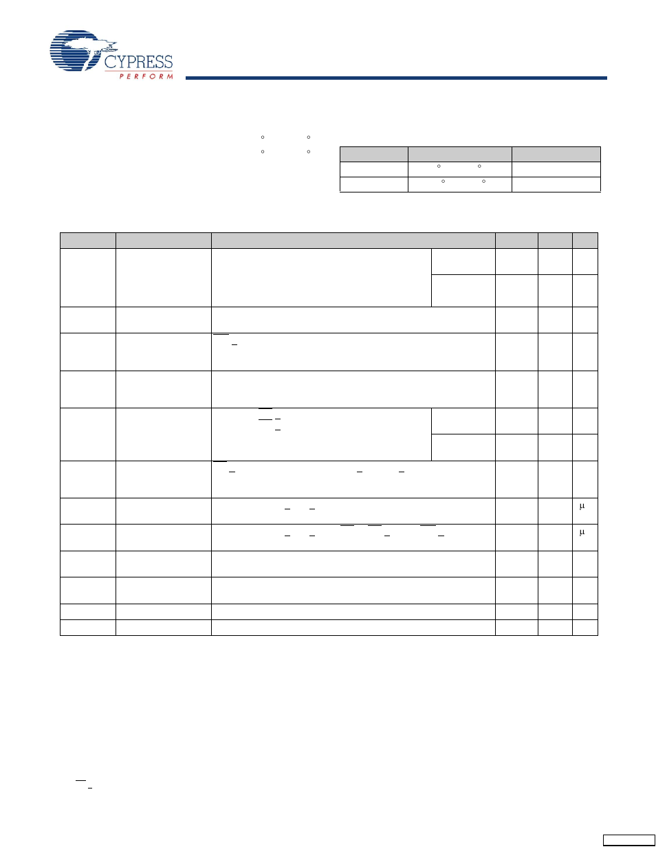 Maximum ratings, Dc electrical characteristics, Stk15c88 | Operating range | Cypress STK15C88 User Manual | Page 6 / 15
