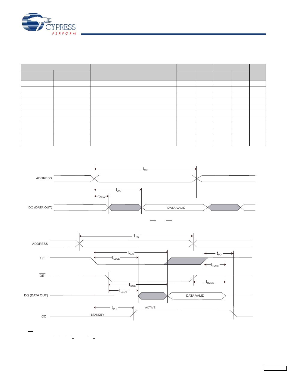 Sram read cycle, Stk15c88, Ac switching characteristics | Switching waveforms | Cypress STK15C88 User Manual | Page 8 / 15