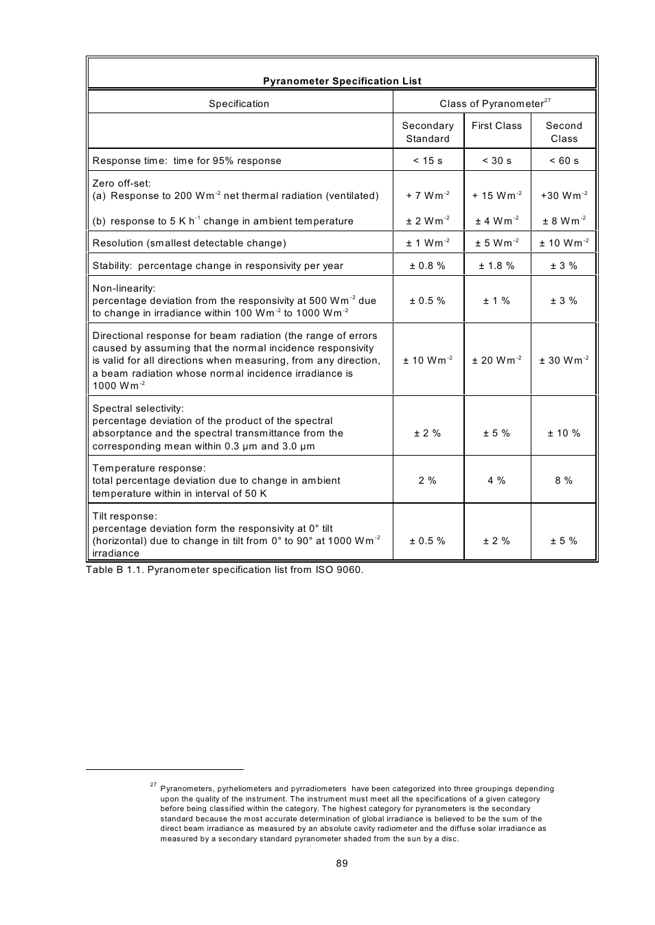 Kipp&Zonen BSRN Scientific Solar Monitoring System User Manual | Page 101 / 188