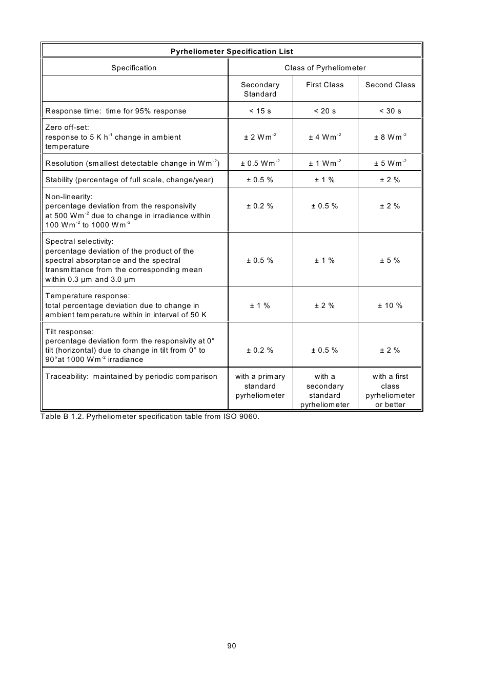 Kipp&Zonen BSRN Scientific Solar Monitoring System User Manual | Page 102 / 188