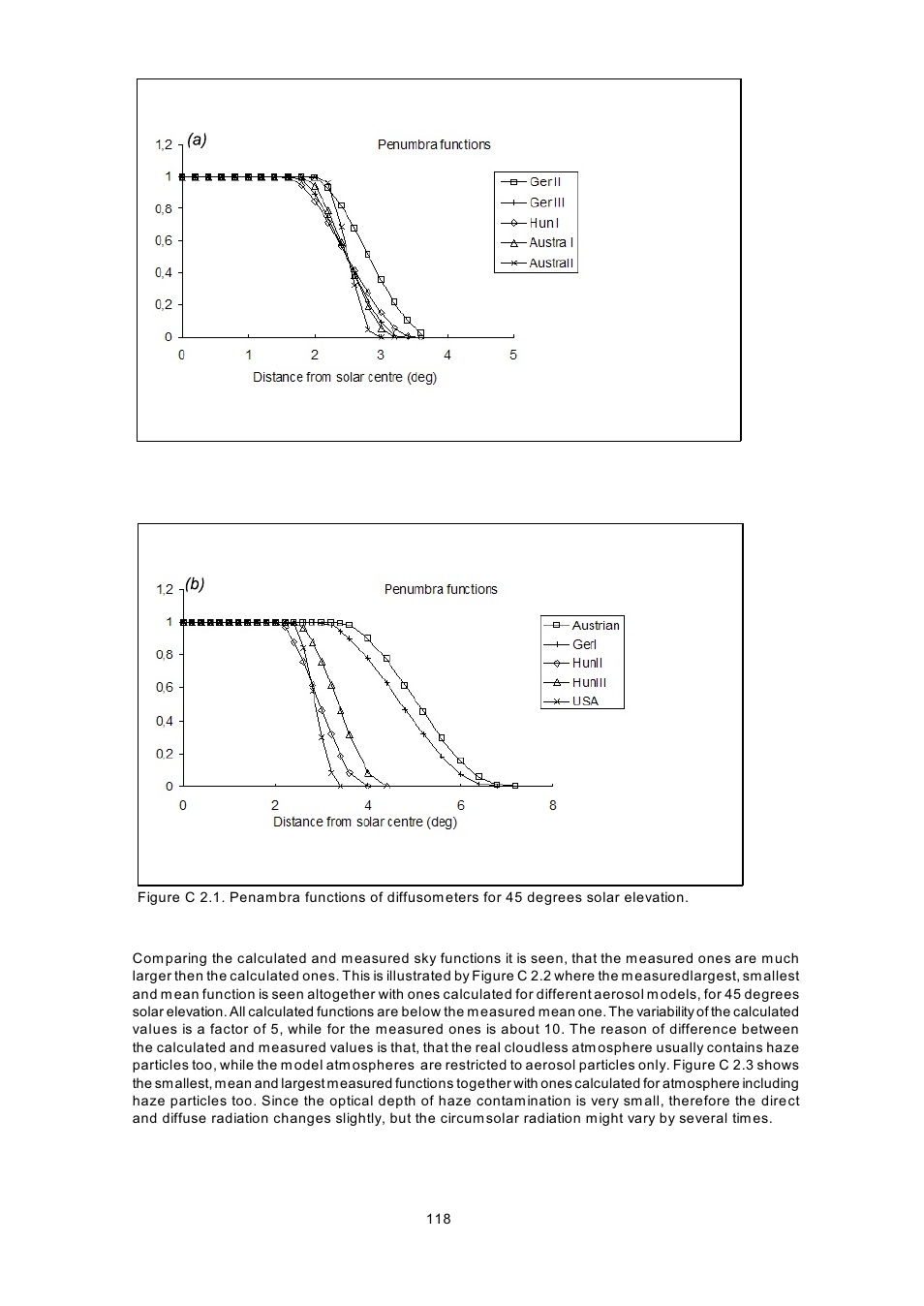 Kipp&Zonen BSRN Scientific Solar Monitoring System User Manual | Page 130 / 188