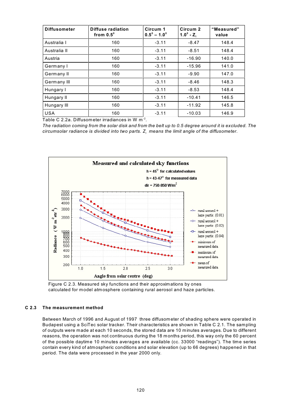 Kipp&Zonen BSRN Scientific Solar Monitoring System User Manual | Page 132 / 188