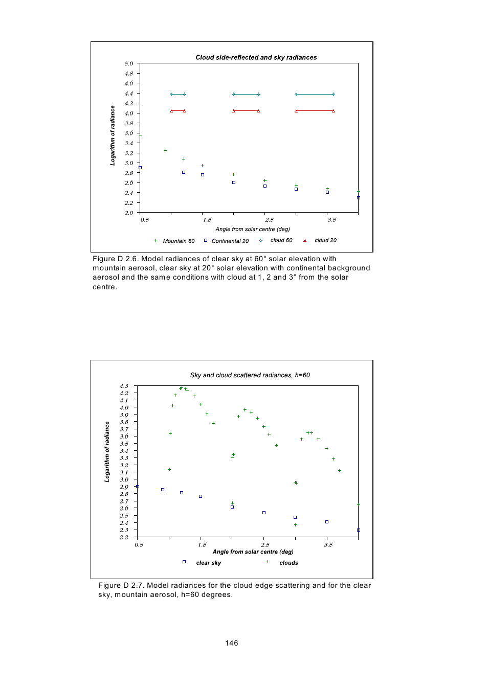 Kipp&Zonen BSRN Scientific Solar Monitoring System User Manual | Page 158 / 188