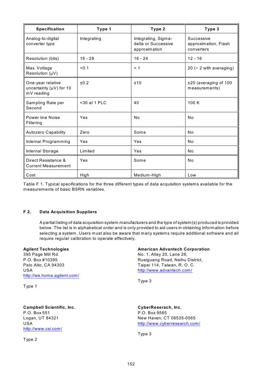 Kipp&Zonen BSRN Scientific Solar Monitoring System User Manual | Page 164 / 188