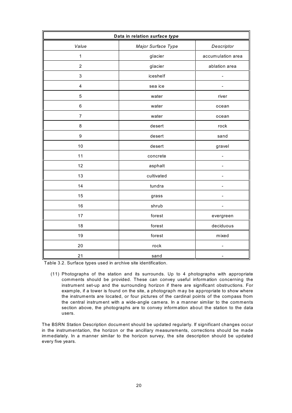 Kipp&Zonen BSRN Scientific Solar Monitoring System User Manual | Page 32 / 188