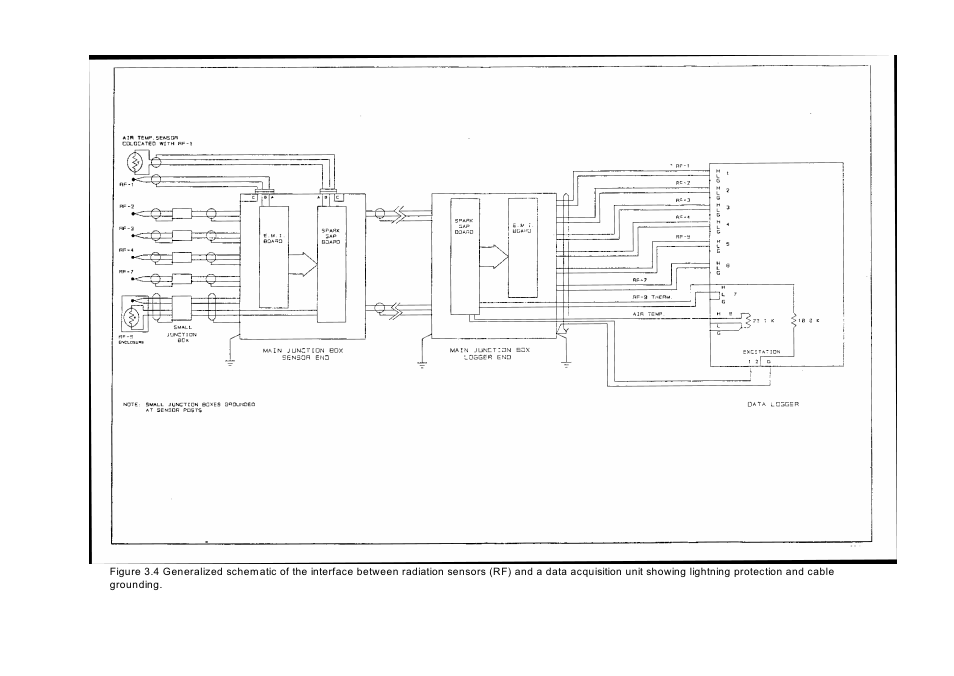 Kipp&Zonen BSRN Scientific Solar Monitoring System User Manual | Page 41 / 188