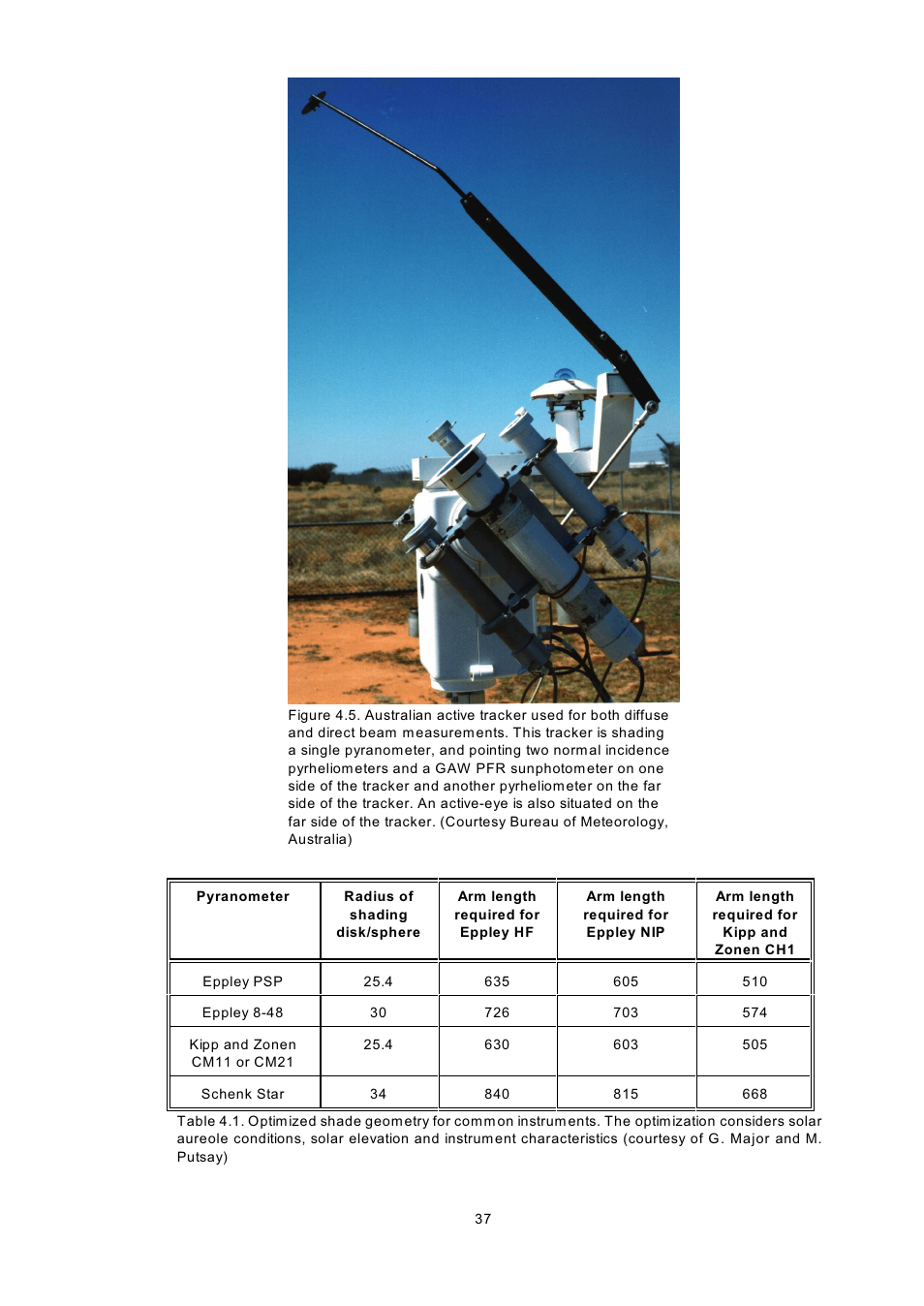 Kipp&Zonen BSRN Scientific Solar Monitoring System User Manual | Page 49 / 188