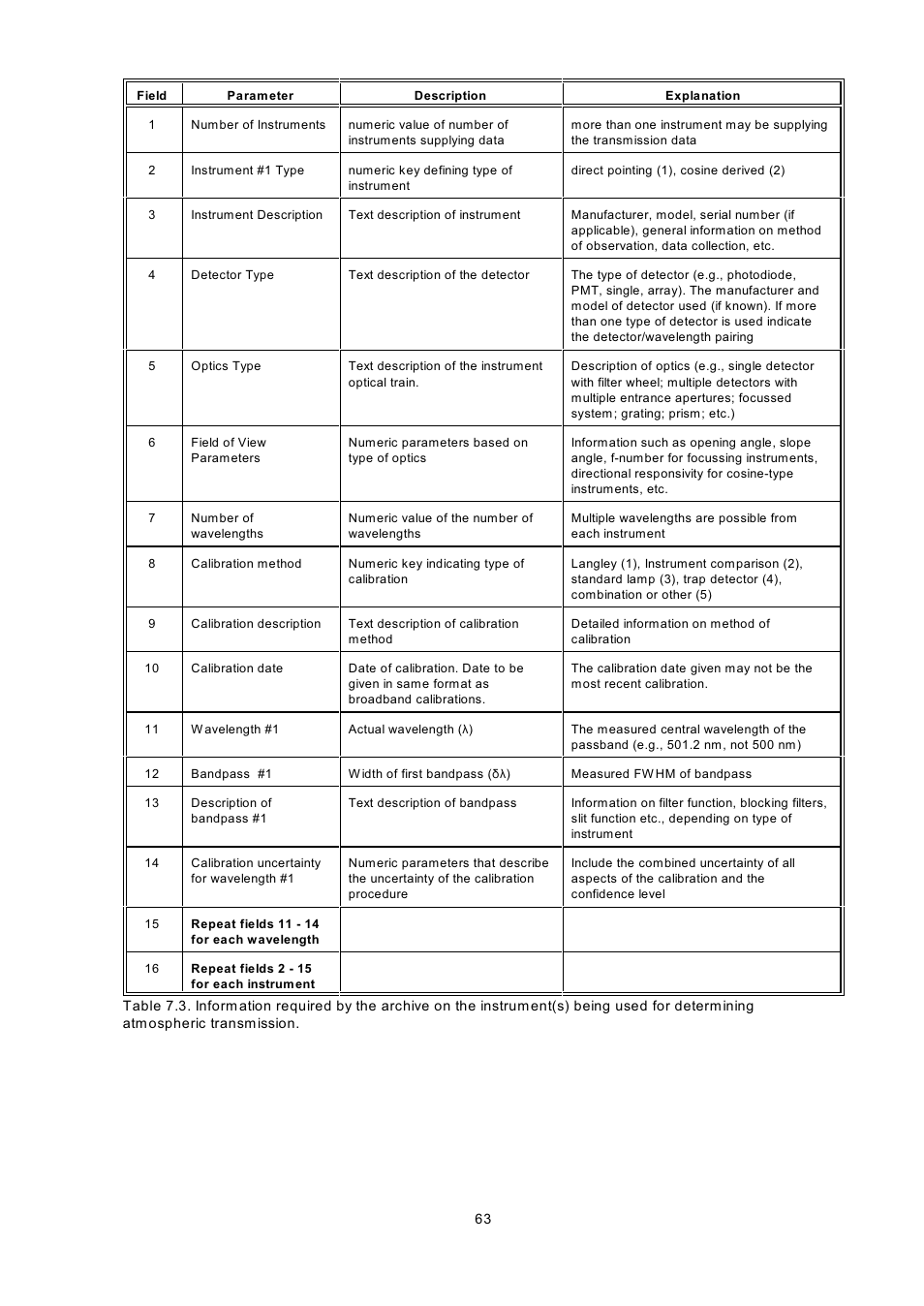 Kipp&Zonen BSRN Scientific Solar Monitoring System User Manual | Page 75 / 188