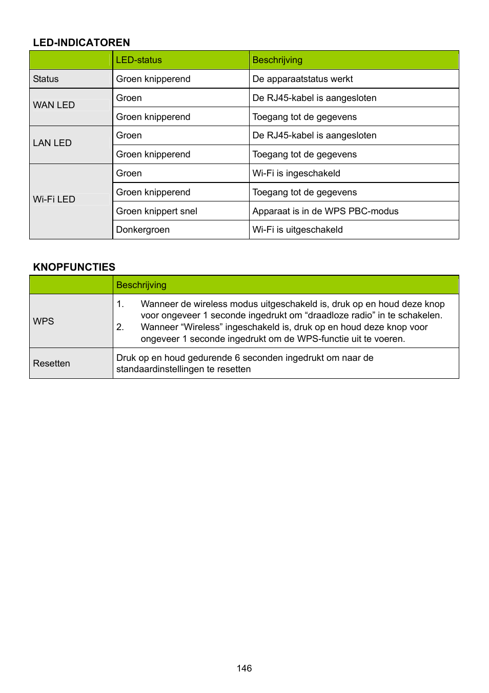 Konig Electronic WLAN router 300 Mbps User Manual | Page 146 / 722
