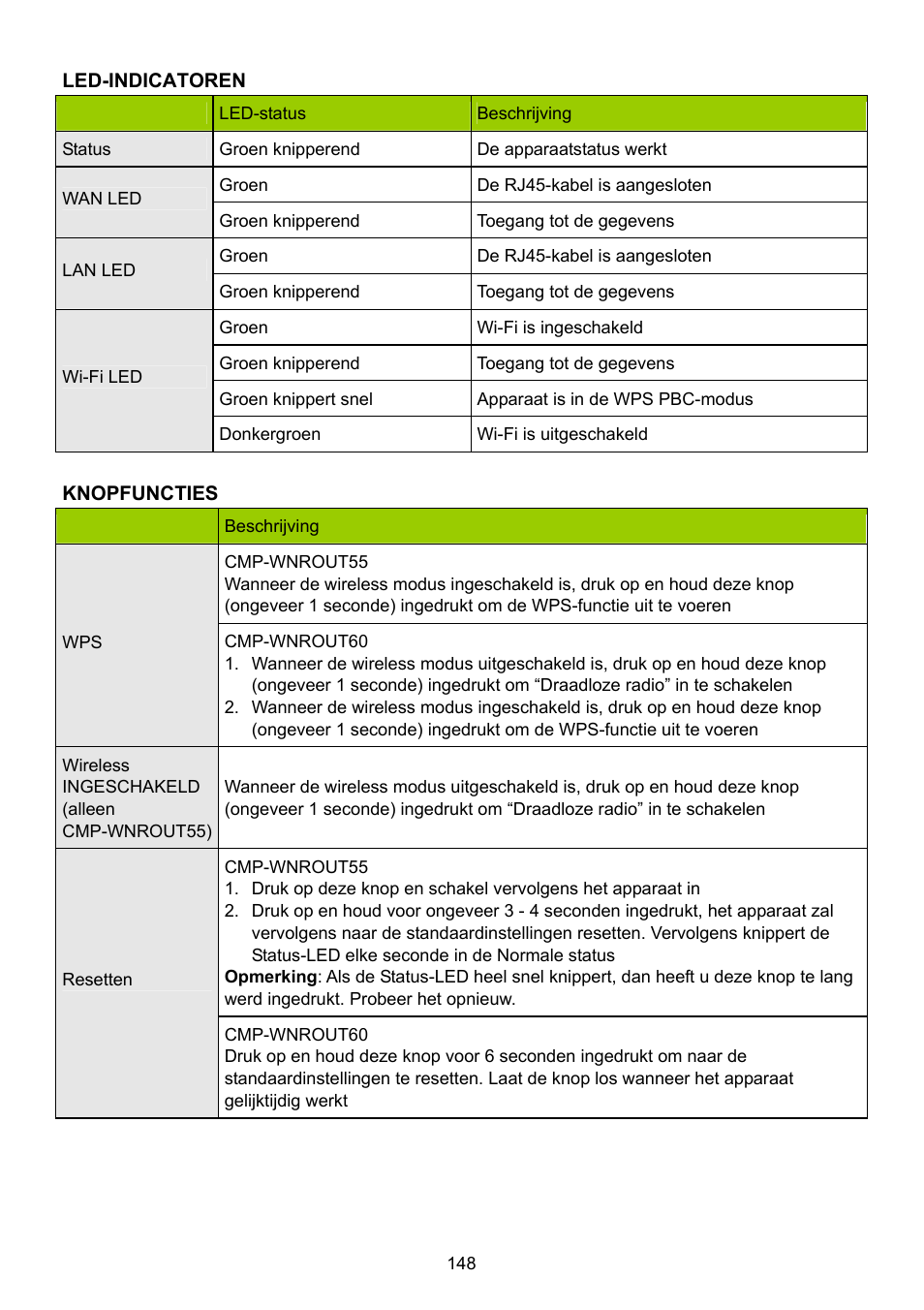 Konig Electronic WLAN router 300 Mbps User Manual | Page 148 / 722