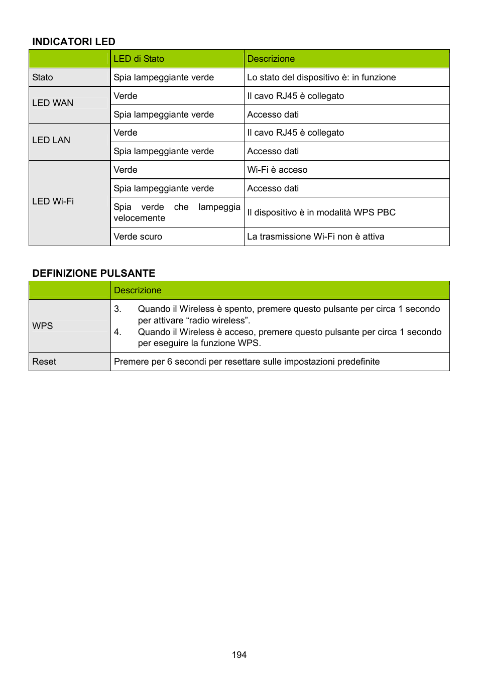 Konig Electronic WLAN router 300 Mbps User Manual | Page 194 / 722