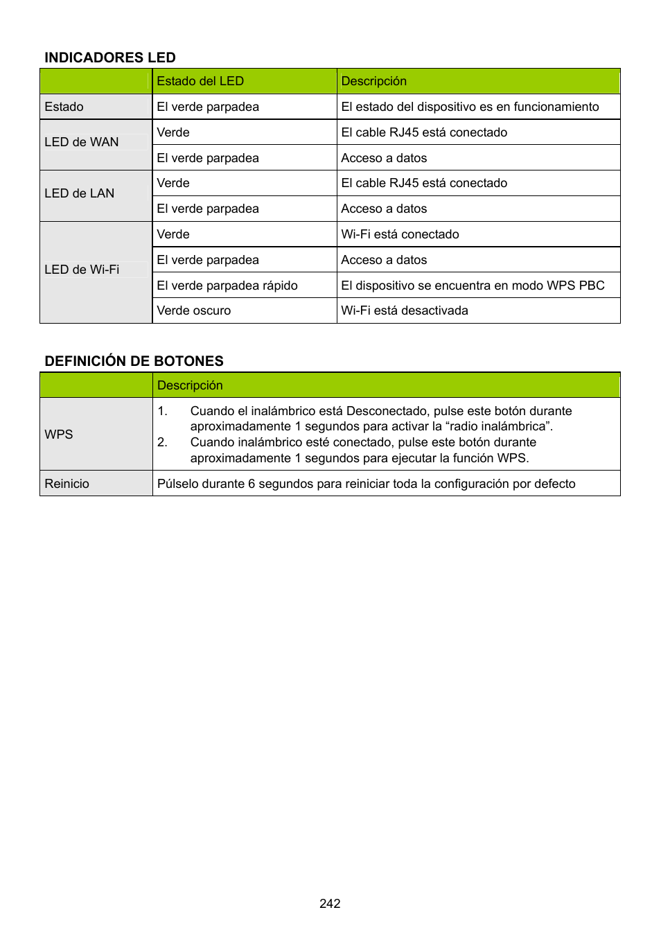 Konig Electronic WLAN router 300 Mbps User Manual | Page 242 / 722