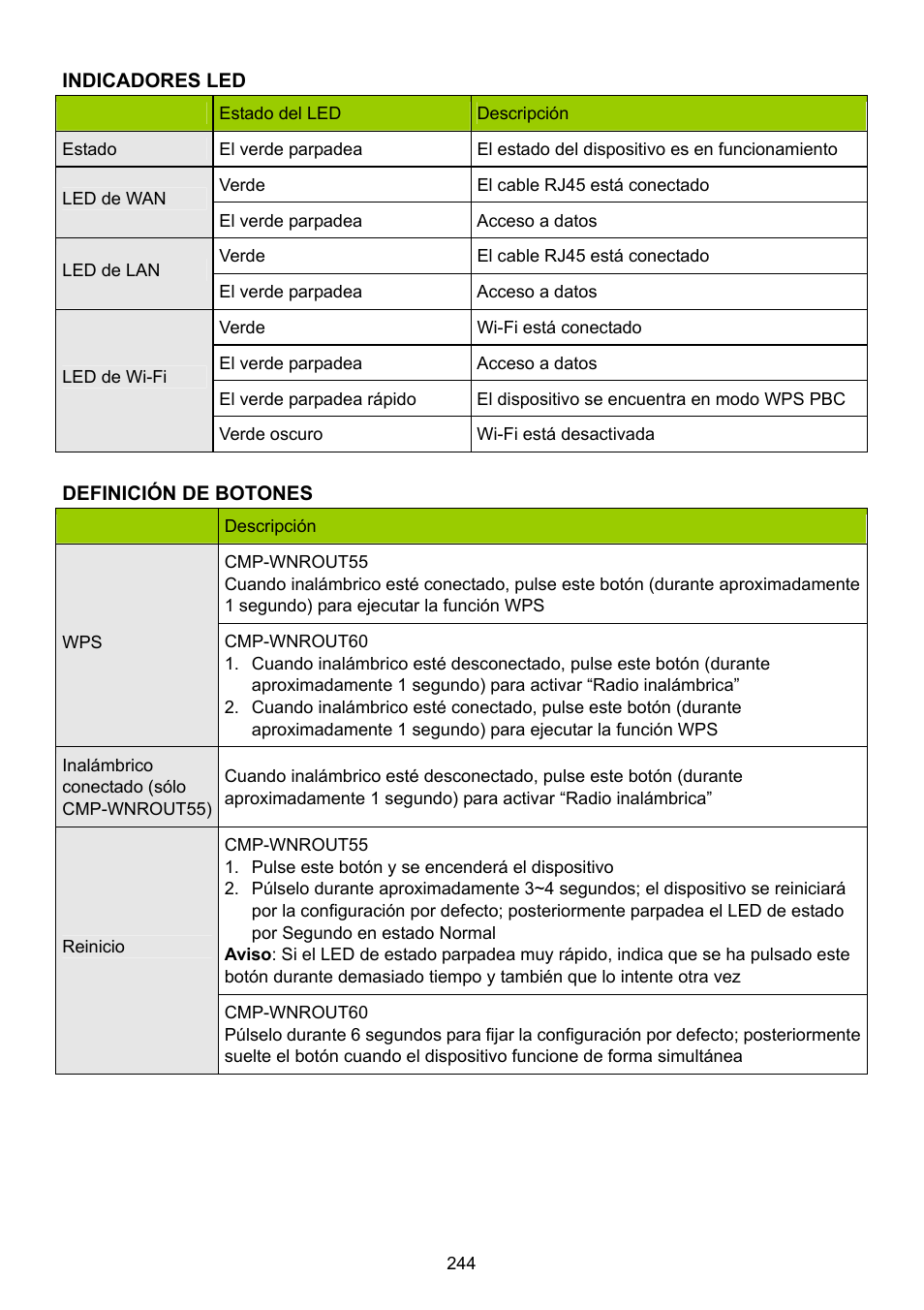 Konig Electronic WLAN router 300 Mbps User Manual | Page 244 / 722