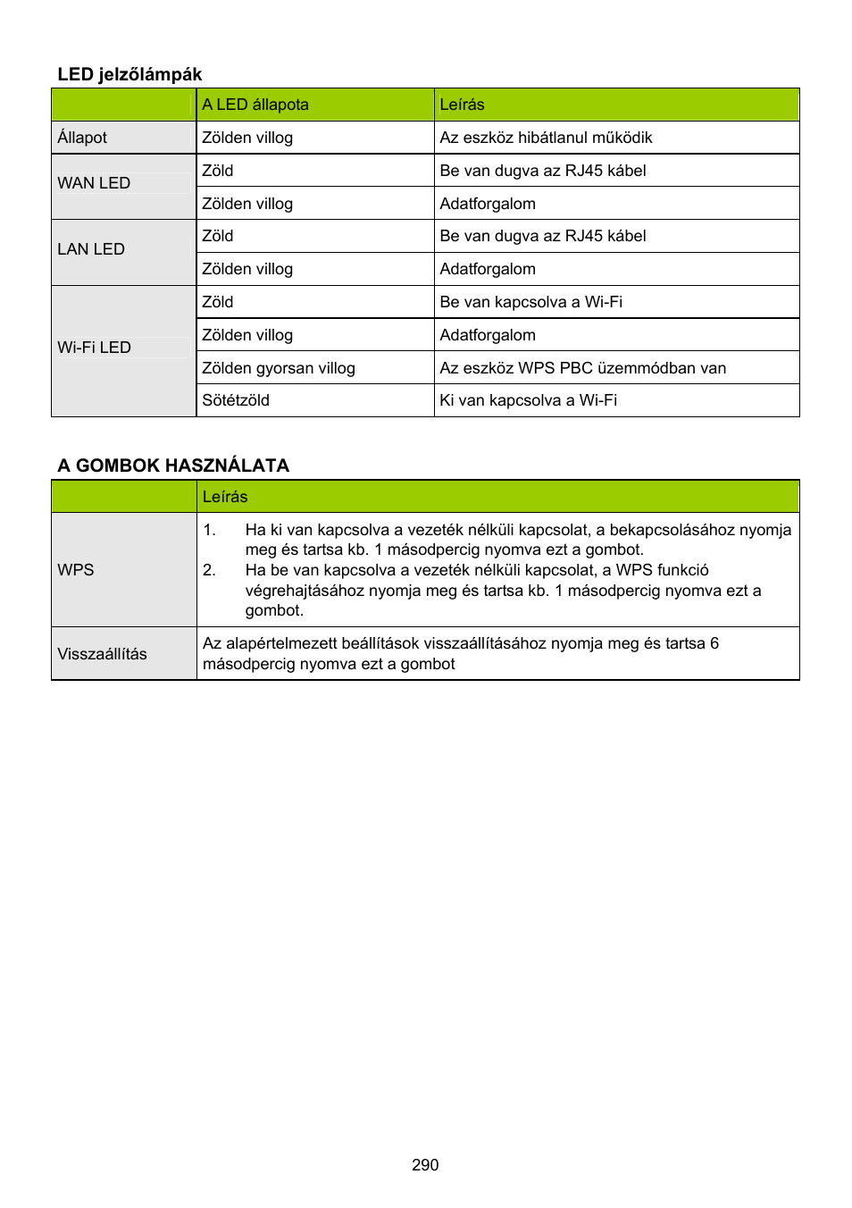 Konig Electronic WLAN router 300 Mbps User Manual | Page 290 / 722