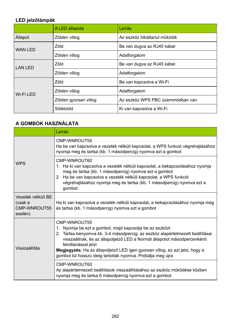 Konig Electronic WLAN router 300 Mbps User Manual | Page 292 / 722