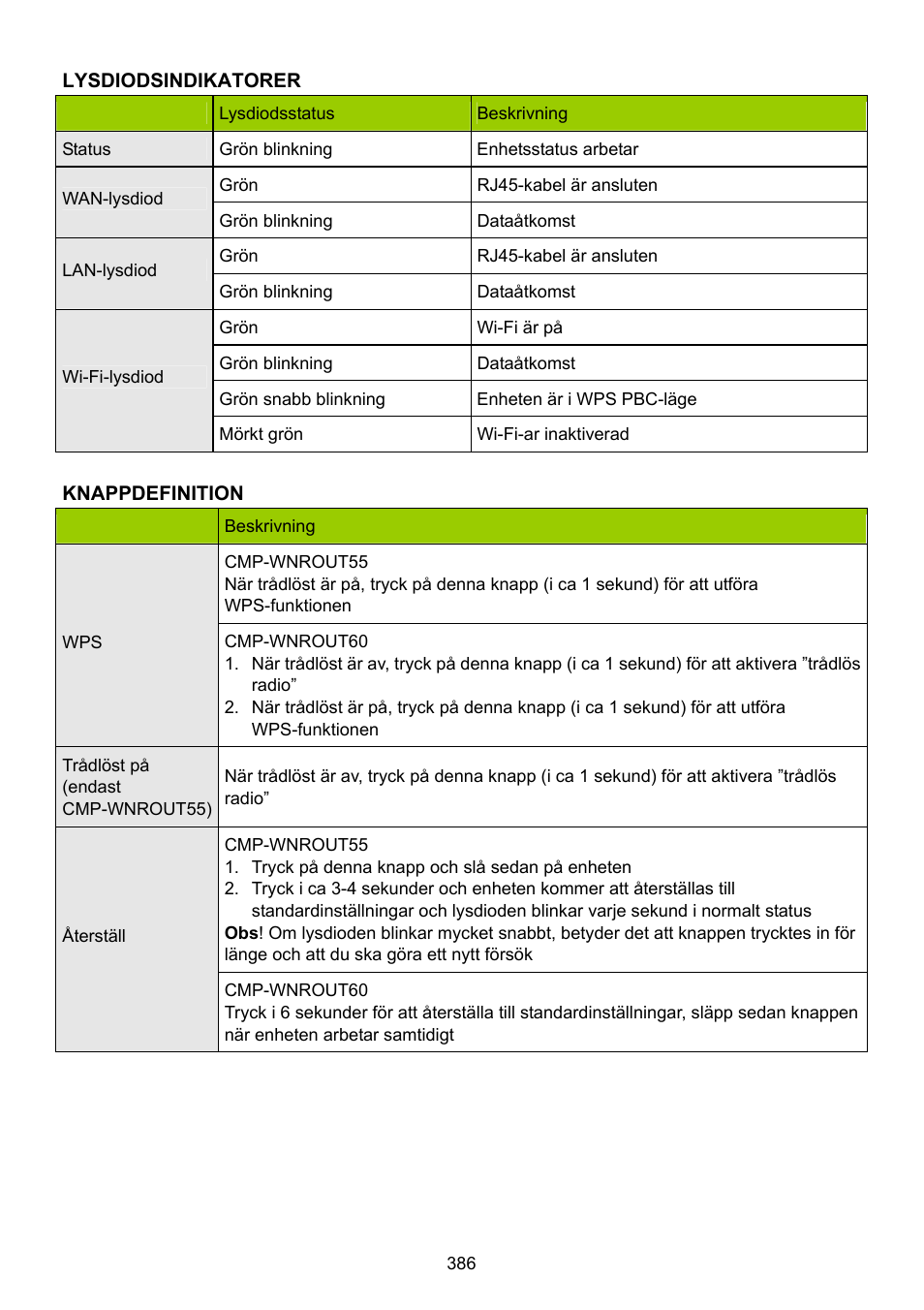 Konig Electronic WLAN router 300 Mbps User Manual | Page 386 / 722