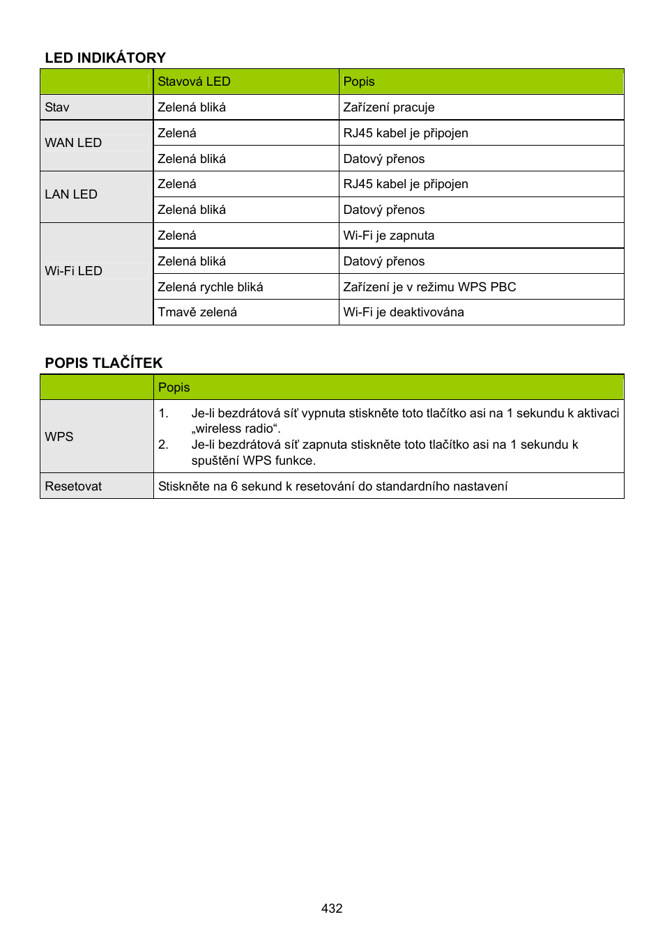 Konig Electronic WLAN router 300 Mbps User Manual | Page 432 / 722