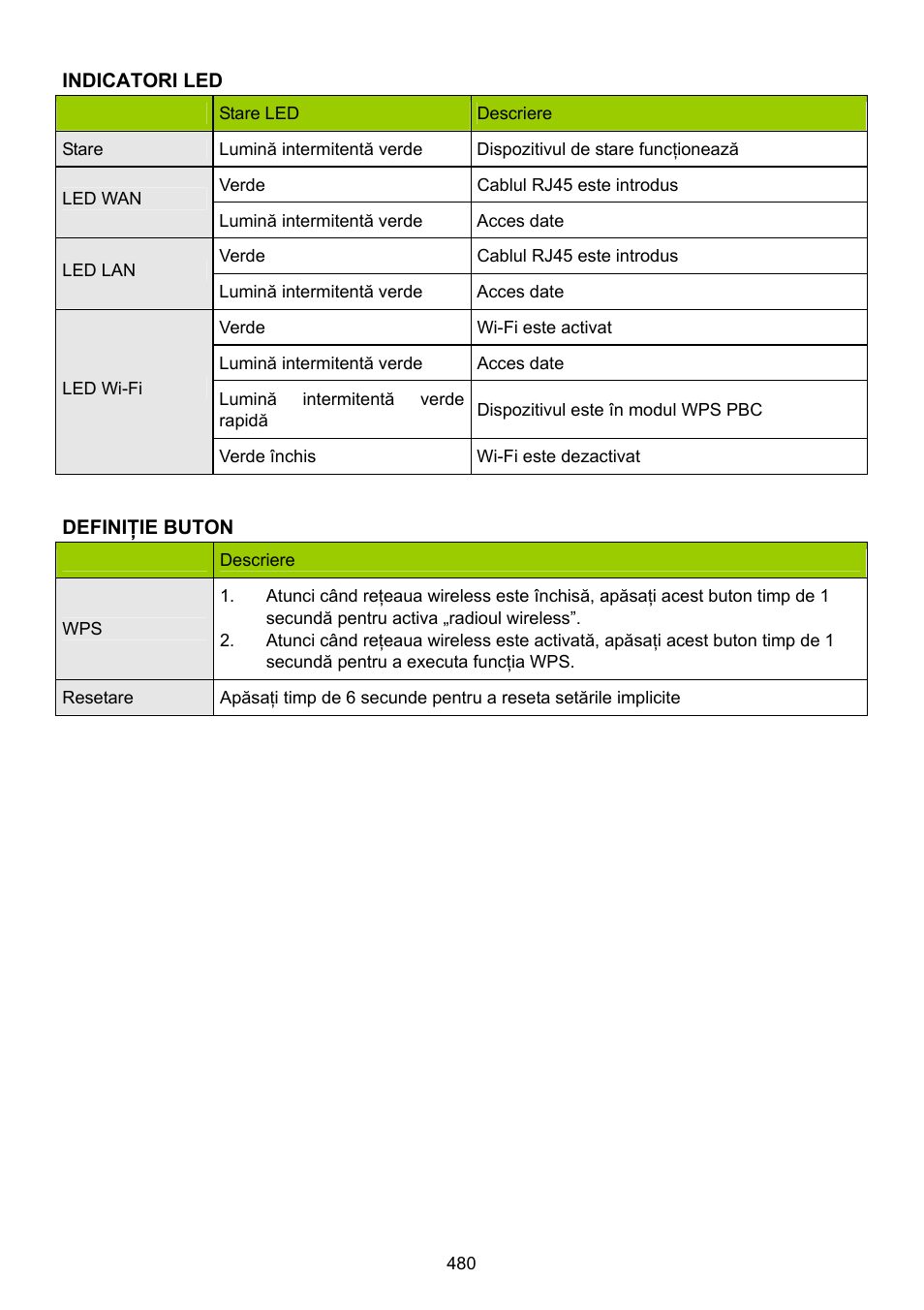 Konig Electronic WLAN router 300 Mbps User Manual | Page 480 / 722
