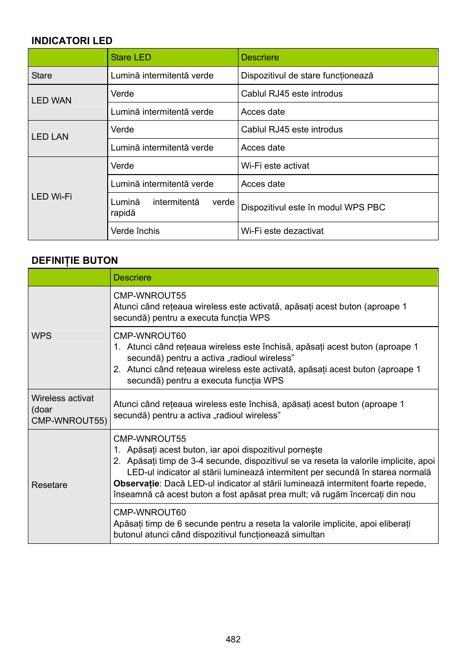 Konig Electronic WLAN router 300 Mbps User Manual | Page 482 / 722