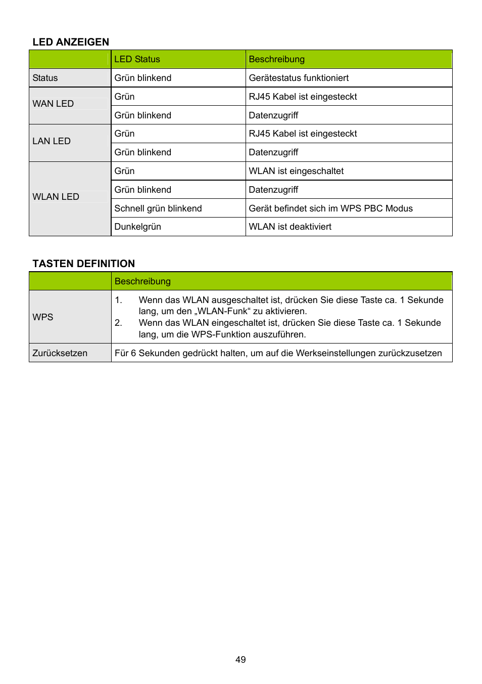 Konig Electronic WLAN router 300 Mbps User Manual | Page 49 / 722