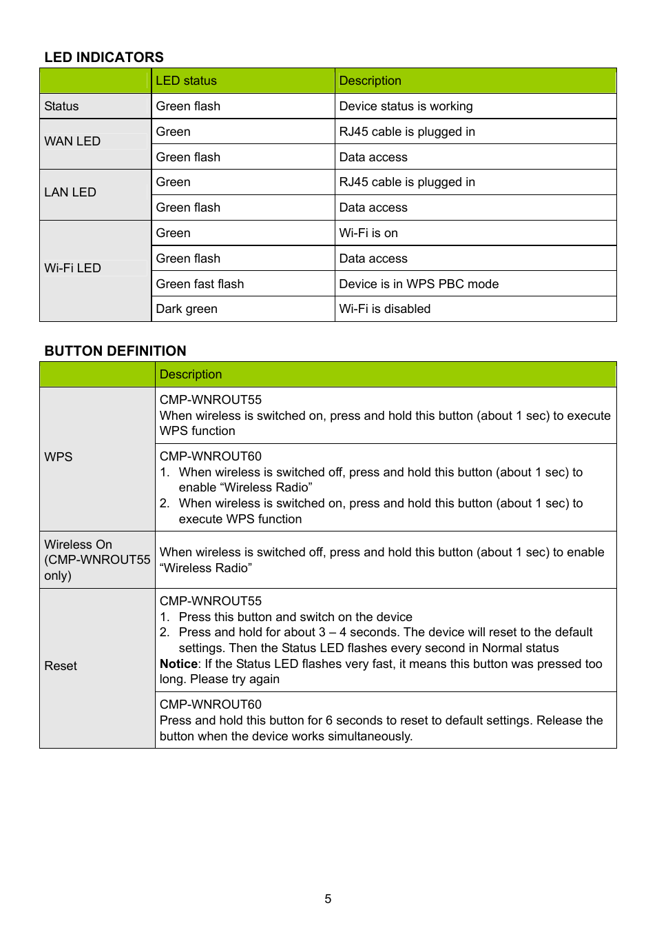 Konig Electronic WLAN router 300 Mbps User Manual | Page 5 / 722